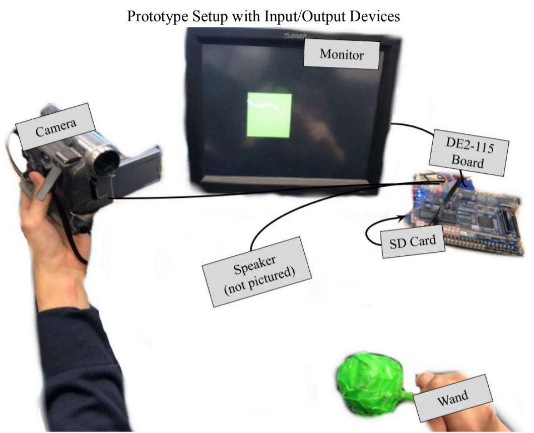 Magic Muse setup I/O devices